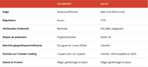 Tableau Prediction Markets Ploymarket vs Kalshi