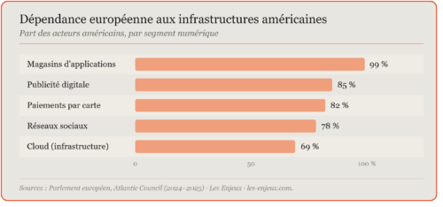 graph1_dependance_infrastructures_v2